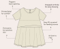 infographic detailing the features on the adaptive dress 