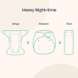 Infographic detailing nighttime use with a wrap, stretch nappy and a newborn pad