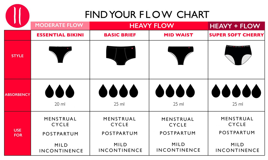 hey girls period pants flow guide